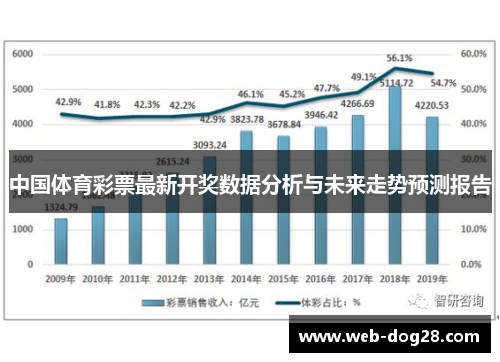 中国体育彩票最新开奖数据分析与未来走势预测报告